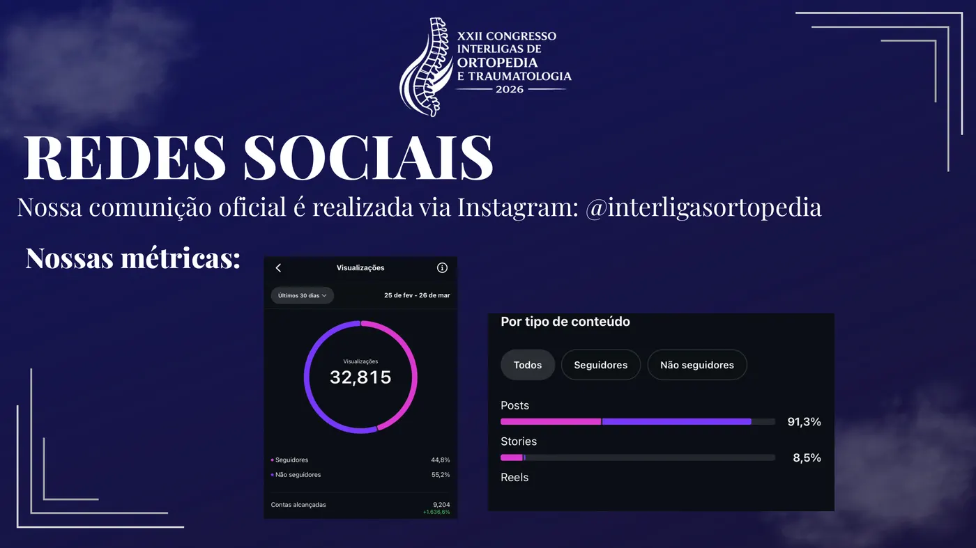 Métricas de visualizações do Instagram do congresso