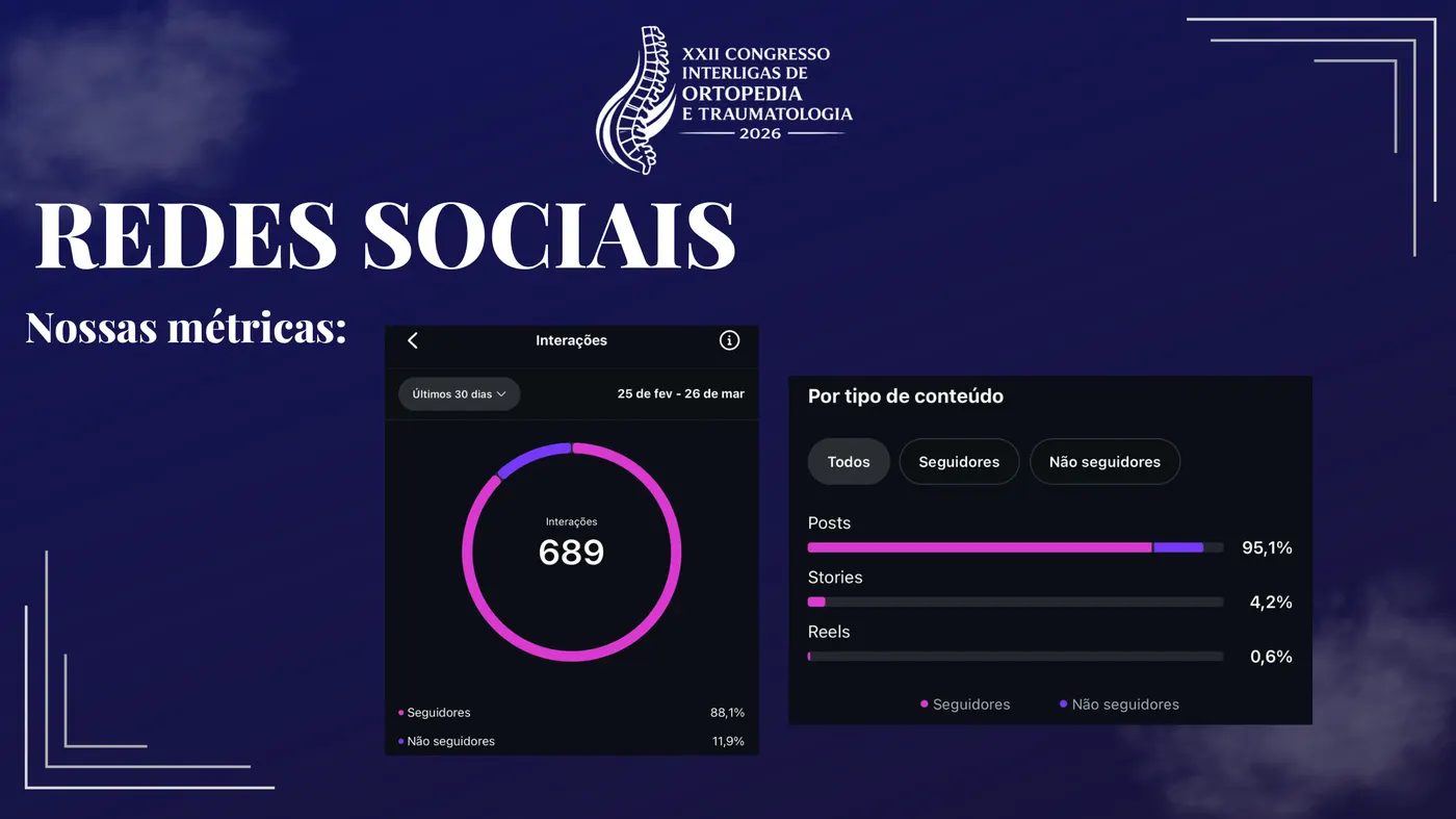 Métricas de interações do Instagram do congresso